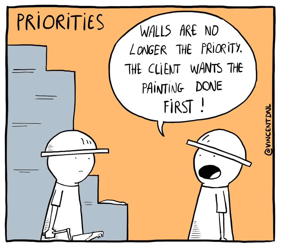 drawing - text: Priorities - Wall are no longer the priority. The client wants the painting done first!